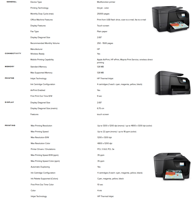 HP OfficeJet Pro 8715 All-In-One Inkjet Printer - Data Got Junk
