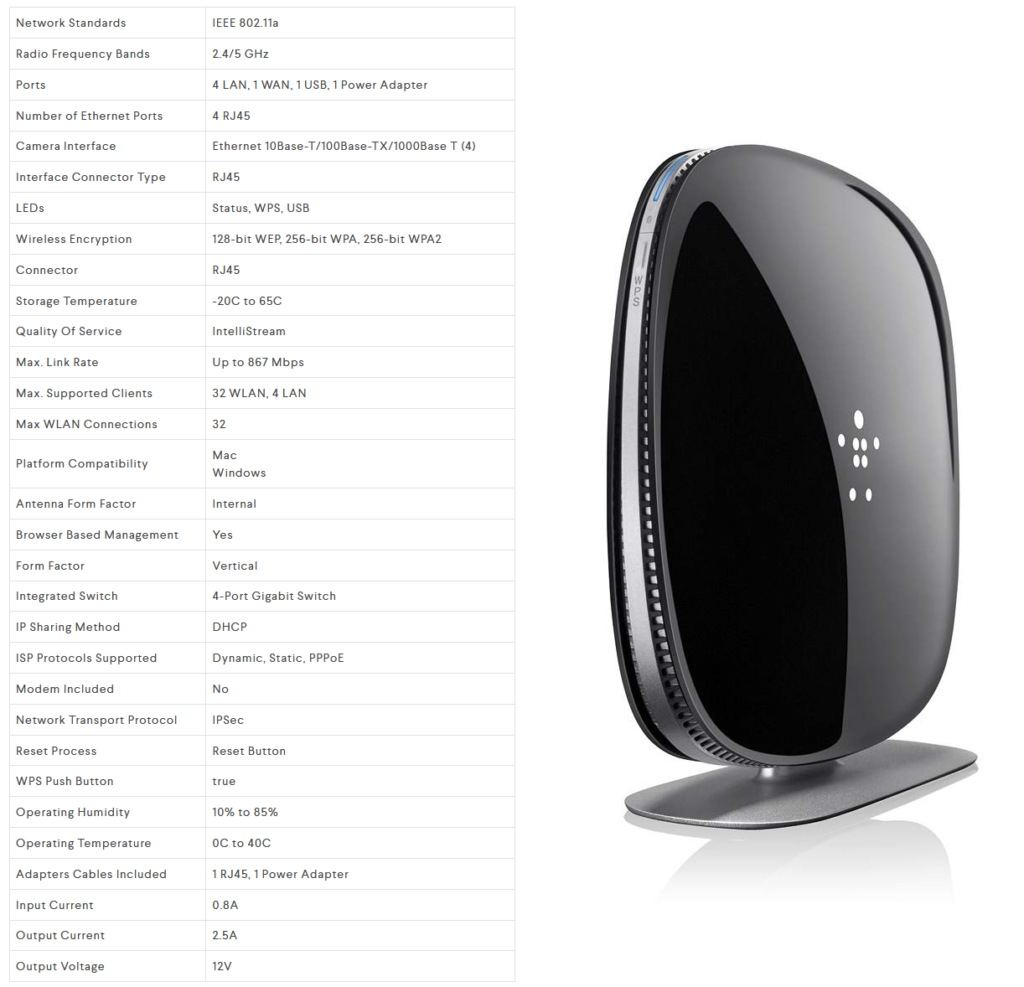 belkin ac1200 belkin ac1200