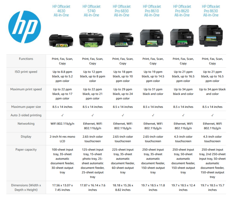 HP OfficeJet Pro 8600 N911a AllInOne Inkjet Printer Data Got Junk