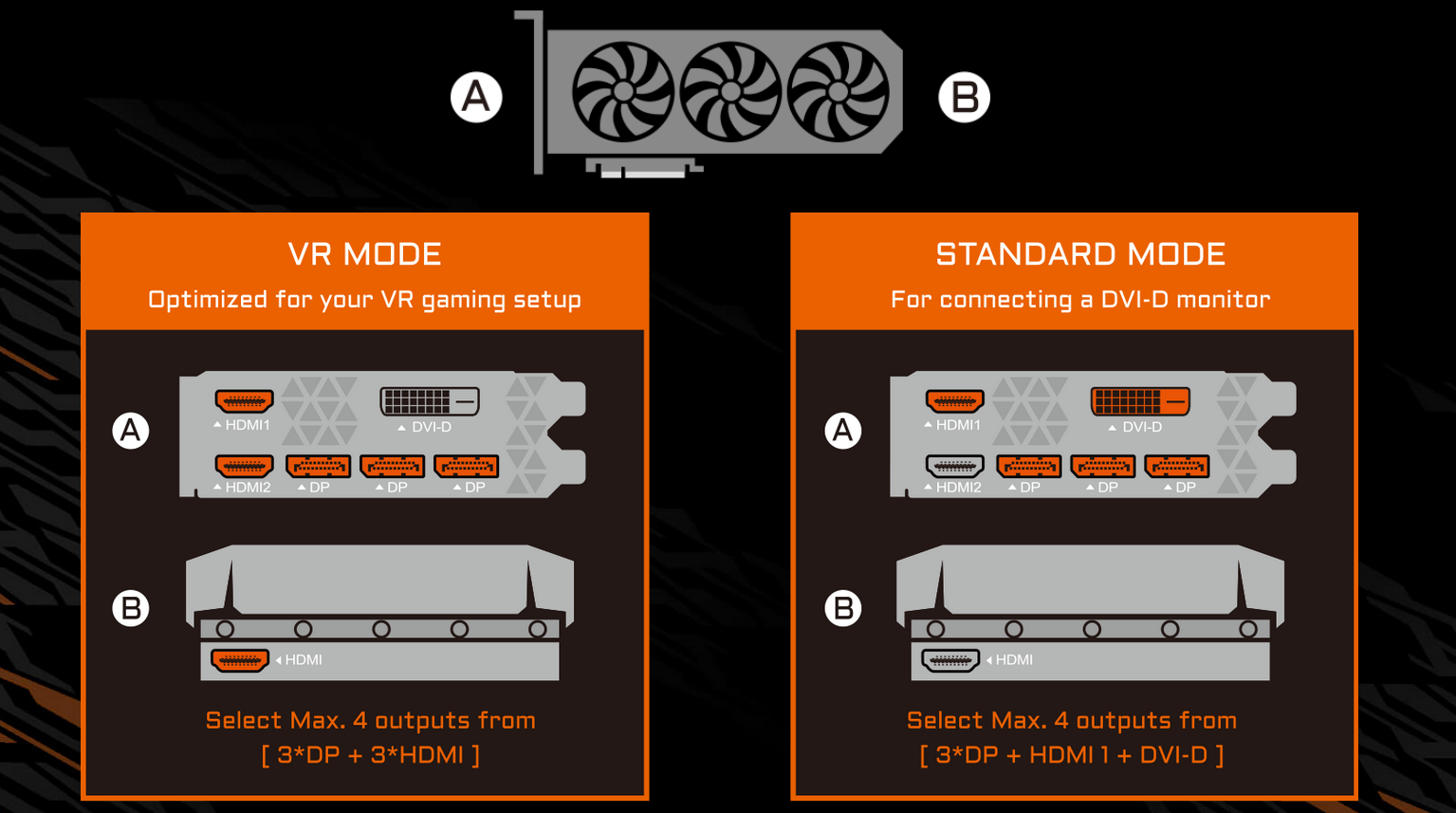 Gigabyte AORUS GeForce GTX 1080 Ti 11G GV-N108TAORUS-11GD B&H